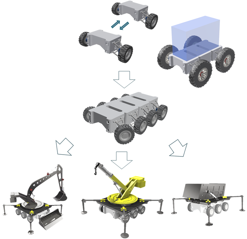 Техніка міжпланетних місій