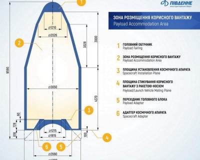 РАЗВЕРТЫВАНИЕ РАБОТ ПО ДОРАБОТКЕ ТРЕТЬЕЙ СТУПЕНИ РН «ЦИКЛОН-4»