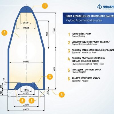 РАЗВЕРТЫВАНИЕ РАБОТ ПО ДОРАБОТКЕ ТРЕТЬЕЙ СТУПЕНИ РН «ЦИКЛОН-4»