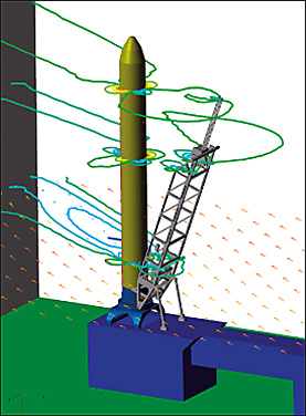 Аеродинаміка