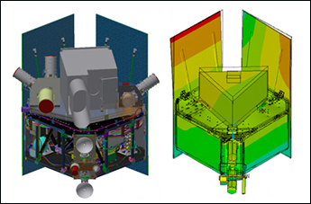 Механічні навантаження та міцність