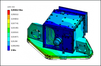 Механічні навантаження та міцність