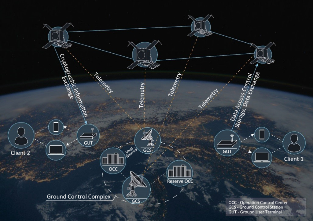 In-orbit data storage space system